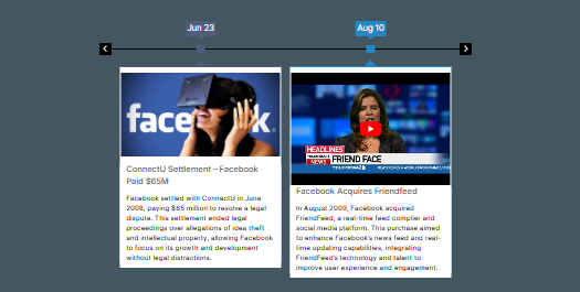 horizontal timeline design
