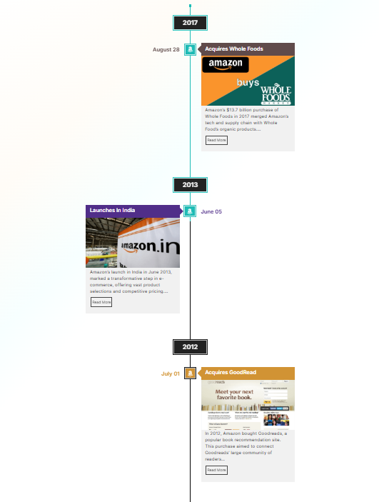 vertical timeline design