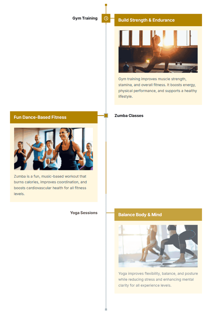 demo timeline